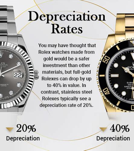 rolex datejust ii depreciation|rolex value trends.